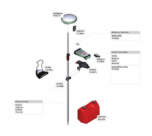 Акция! Leica GS08plus, контроллер CS15 3.5G и 1 год SmartNet
