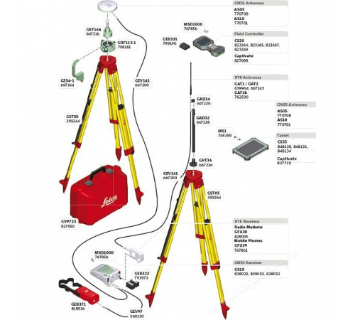 GNSS/GPS приёмник Leica GS10 RUS