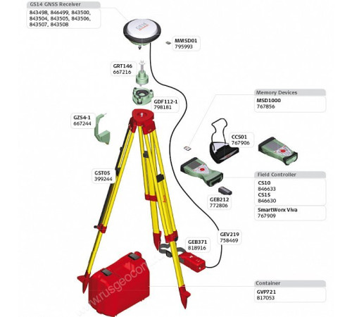 GNSS-приемник LEICA GS14 RUS 3.75G UHF (L1+L2)