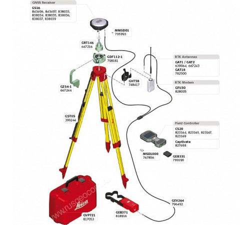 GPS/GNSS-приемник LEICA GS16 3.75G & UHF (расширенный)