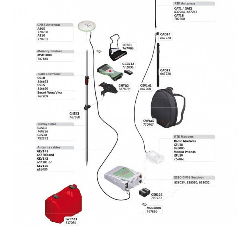 GPS/GNSS-приемник Leica GS10 Расширенный