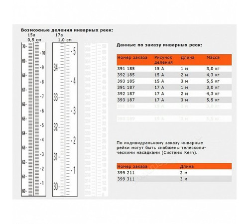 Инварная измерительная рейка Nedo 391187 1m