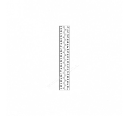 Инварная измерительная рейка Nedo 392189