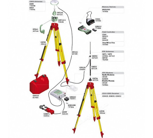 GNSS/GPS приёмник Leica GS10 RUS
