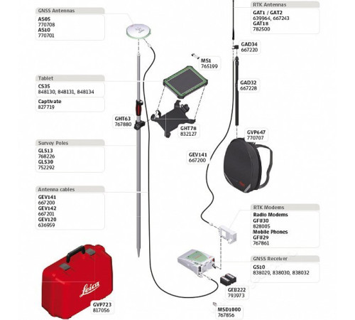 GPS/GNSS-приемник Leica GS10 Базовый