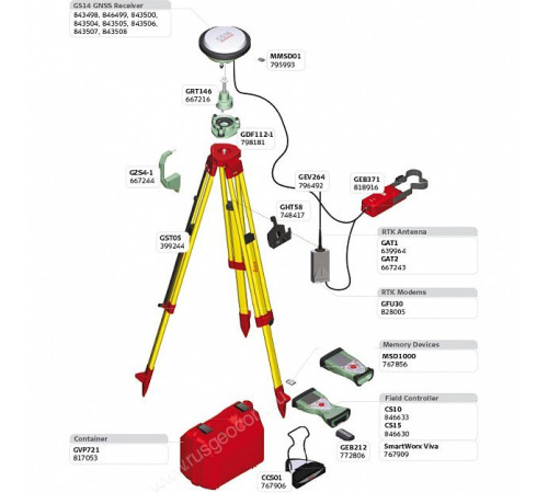 Акция! Комплект GS14 GSM RADIO CS10 3.5G