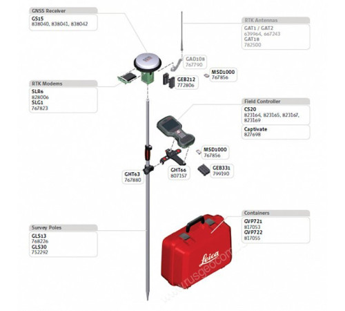 GPS/GNSS-приемник Leica GS15 Безлимитный