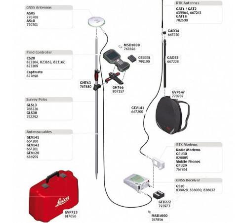 GNSS/GPS приёмник Leica GS10 RUS